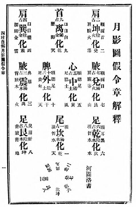 命理古籍《四柱自解月影图（附假令章解释）》192页 八字命理 第2张