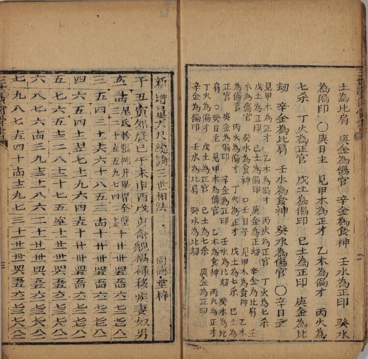 命理学古籍《三世演禽骨书》袁天纲 日蔵未刊本 八字命理 第4张