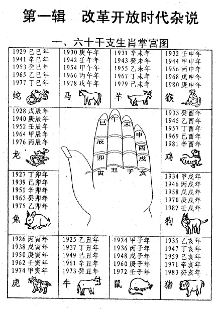 朱荣：六十干支与人生哲学修订版 八字命理 第3张