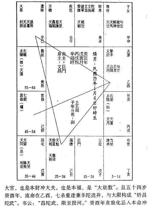 宋英成：命卜斗数谈世情 八字命理 第5张