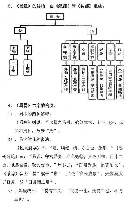 宋惠彬-金锁玉关（上下两册） 八字命理 第4张