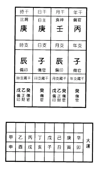 李克勤-命理何知歌新解 174页pdf 高清 百度网盘下载 八字命理 第5张