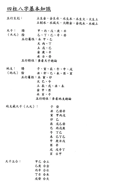 四柱八字讲义 16开204页 王炀光PDF 百度网盘下载 八字命理 第3张