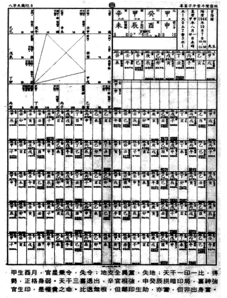 罗量-点算八字子禄pdf 百度网盘下载 八字命理 第3张