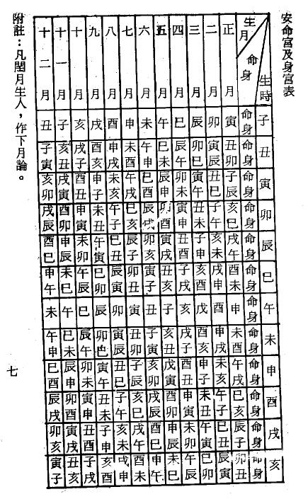 梁湘润：紫微斗数流年提要 八字命理 第4张