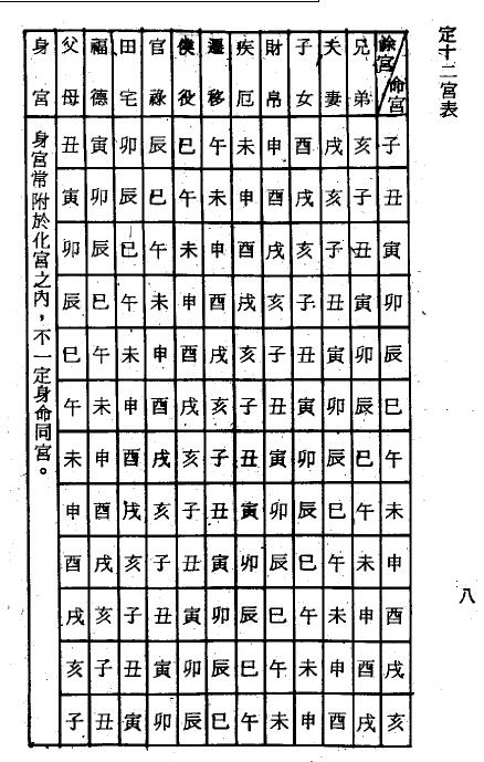 梁湘润：紫微斗数流年提要 八字命理 第5张