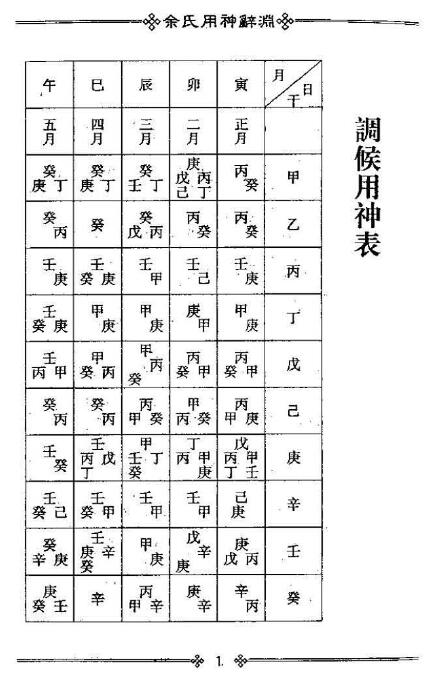 梁湘润：余氏用神辞渊.pdf+整洁版.pdf 2个版本 八字命理 第2张