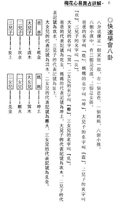 梁湘润：梅花心易实战详解.pdf+ 整洁版 .pdf 2个版本 八字命理 第4张