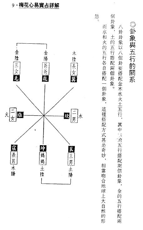 梁湘润：梅花心易实战详解.pdf+ 整洁版 .pdf 2个版本 八字命理 第5张