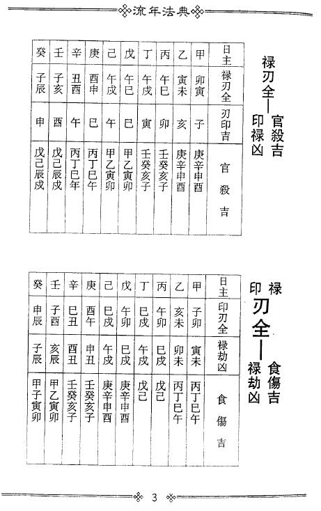 梁湘润：流年法典.pdf+（整洁版）.pdf 2个版本 八字命理 第3张