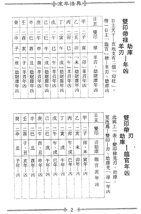 梁湘润：流年法典.pdf+（整洁版）.pdf 2个版本 八字命理 第4张