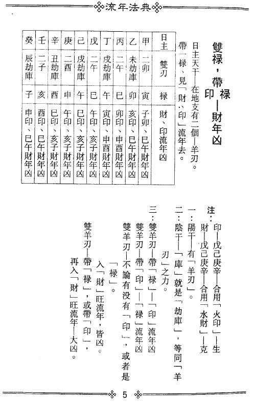 梁湘润：流年法典.pdf+（整洁版）.pdf 2个版本 八字命理 第5张