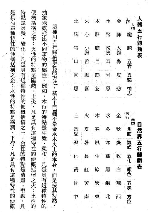 陈东辉《四柱疾病预测学》319页 八字命理 第5张