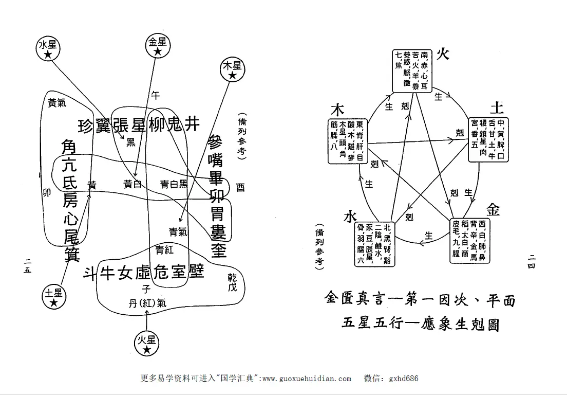 梁湘润：神农大幽五行（行卯版） 八字命理 第4张