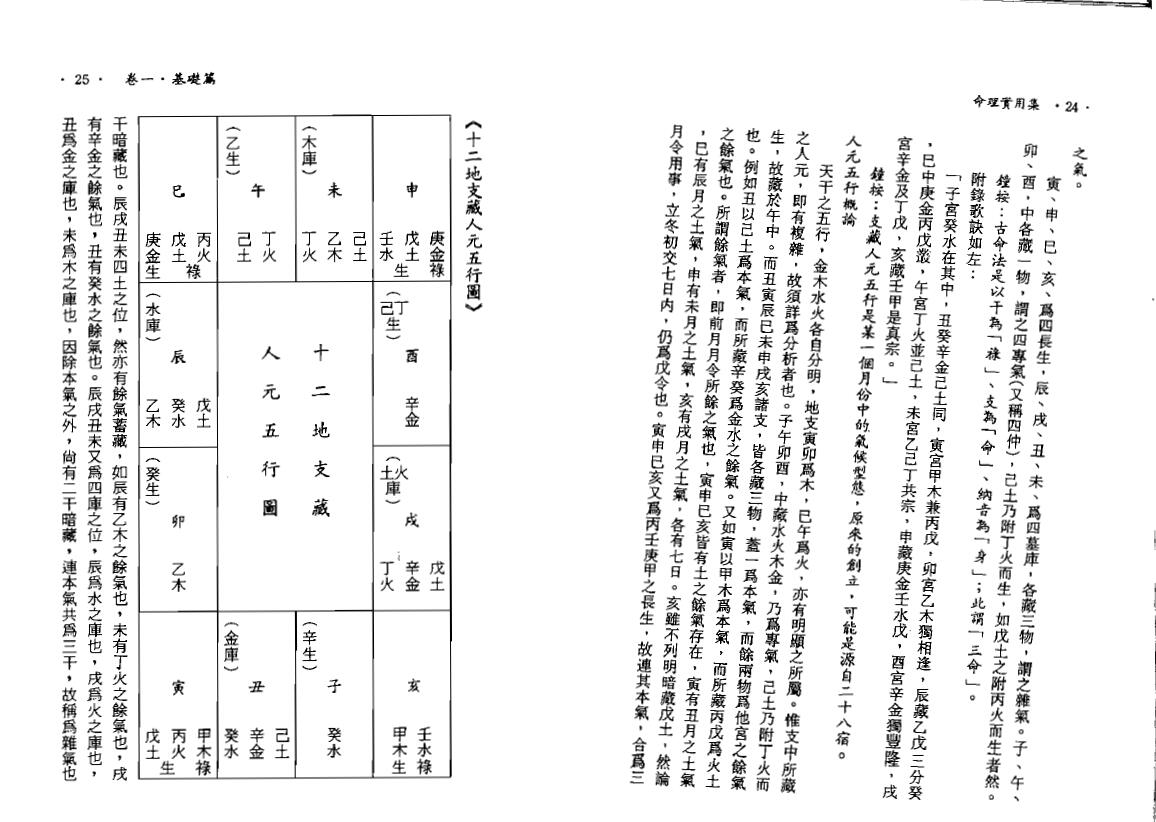 钟义明《现代命理实用集》 八字命理 第6张