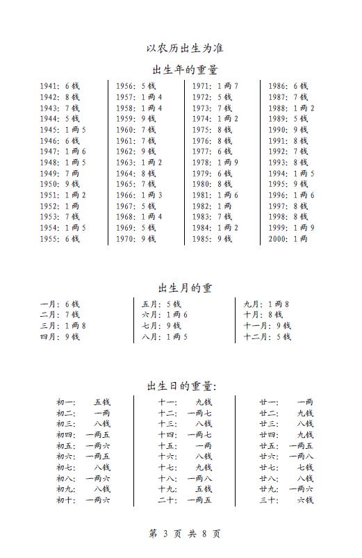 袁天罡称骨算命法 八字命理 第3张