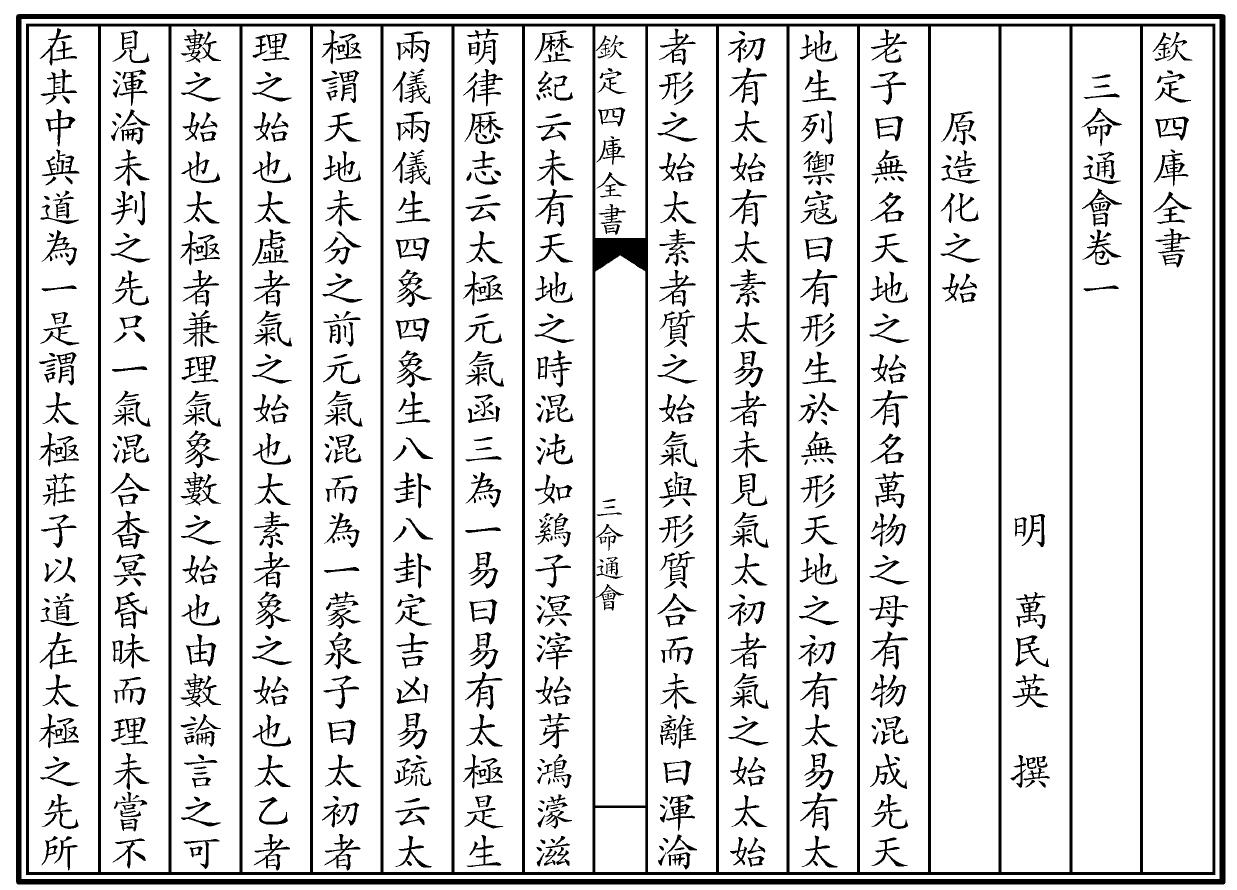 万民英《三命通会》十二卷 四库全书版 八字命理 第4张