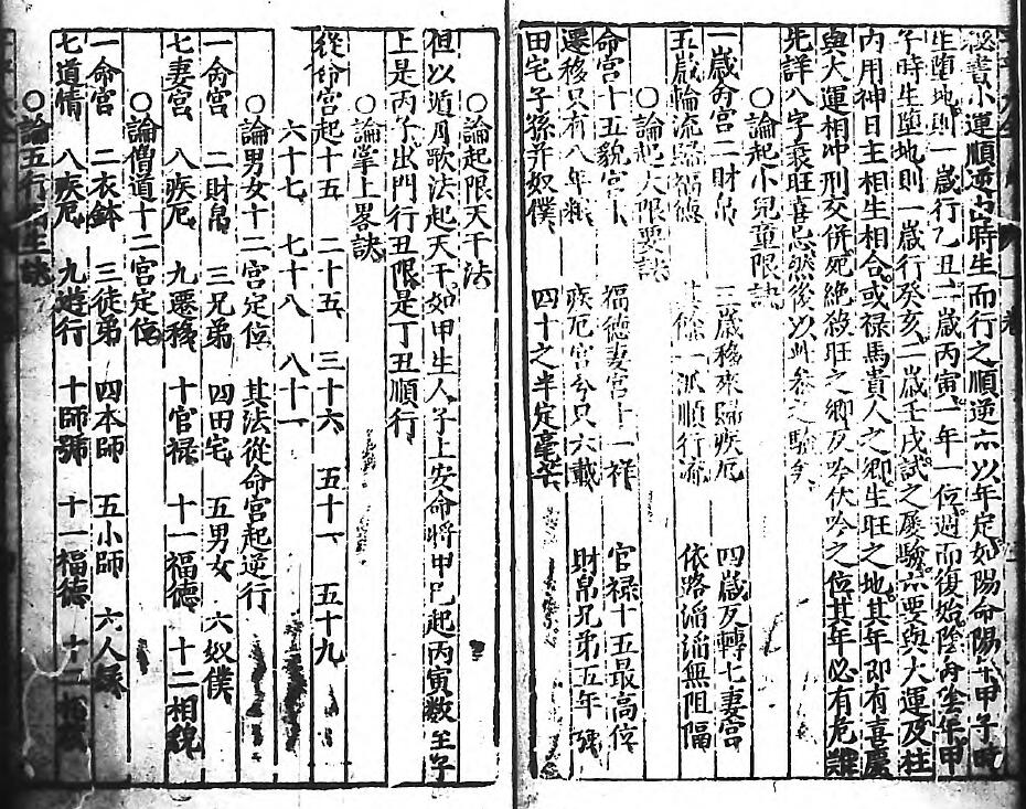 四柱命理古籍《刻京台增补渊海子平大全》(元)李钦 六卷 八字命理 第5张