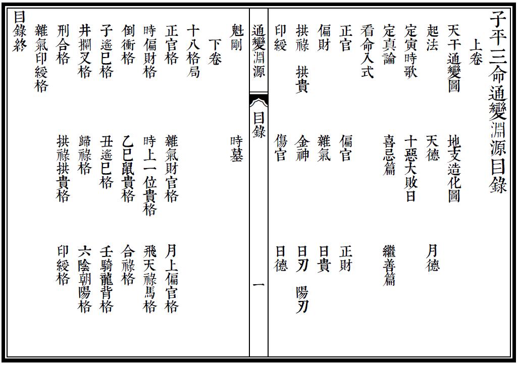 徐大升《子平三命通变渊源》三命堂藏27页双页版 八字命理 第2张