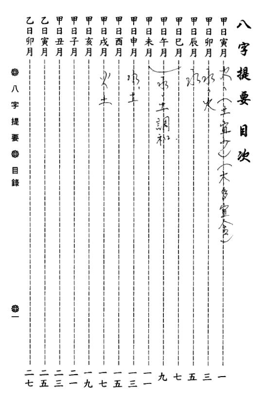 韦千里《八字提要》 八字命理 第1张