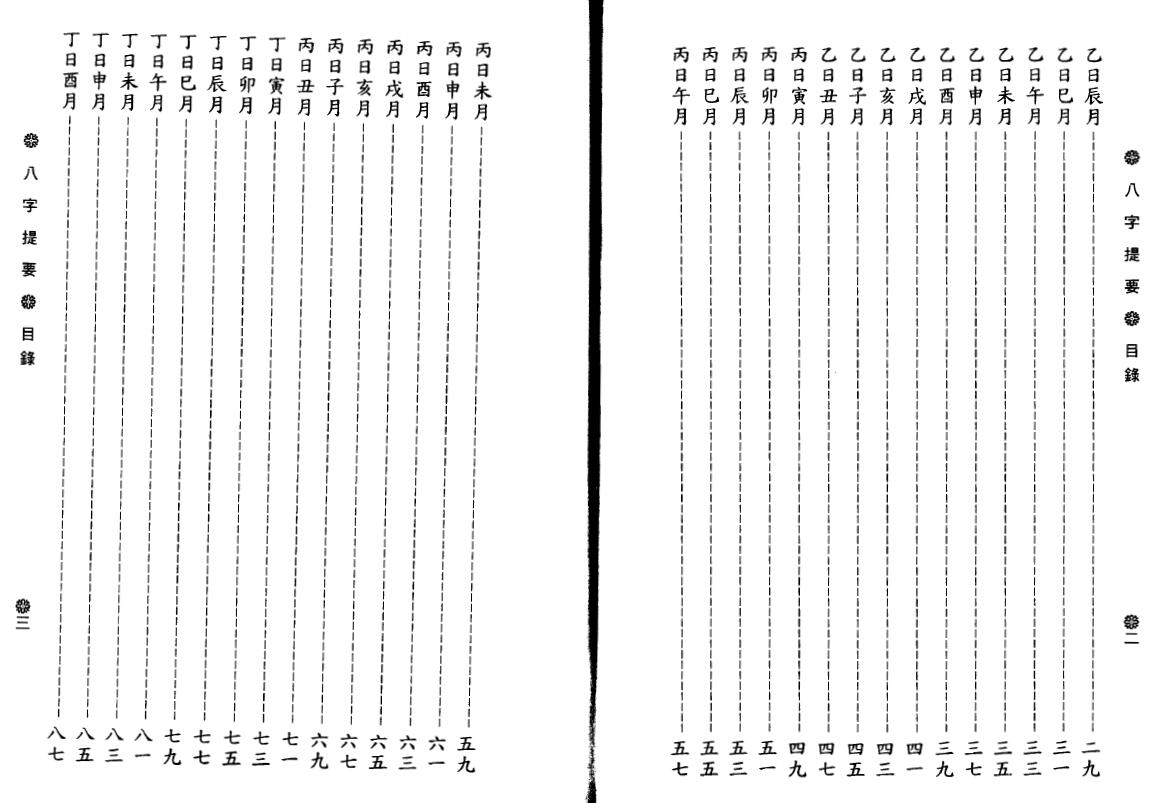 韦千里《八字提要》 八字命理 第2张
