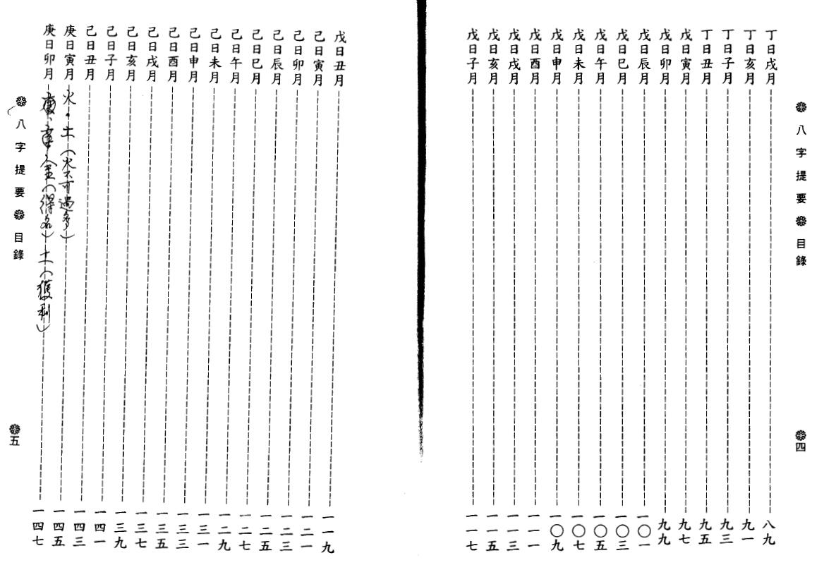韦千里《八字提要》 八字命理 第3张