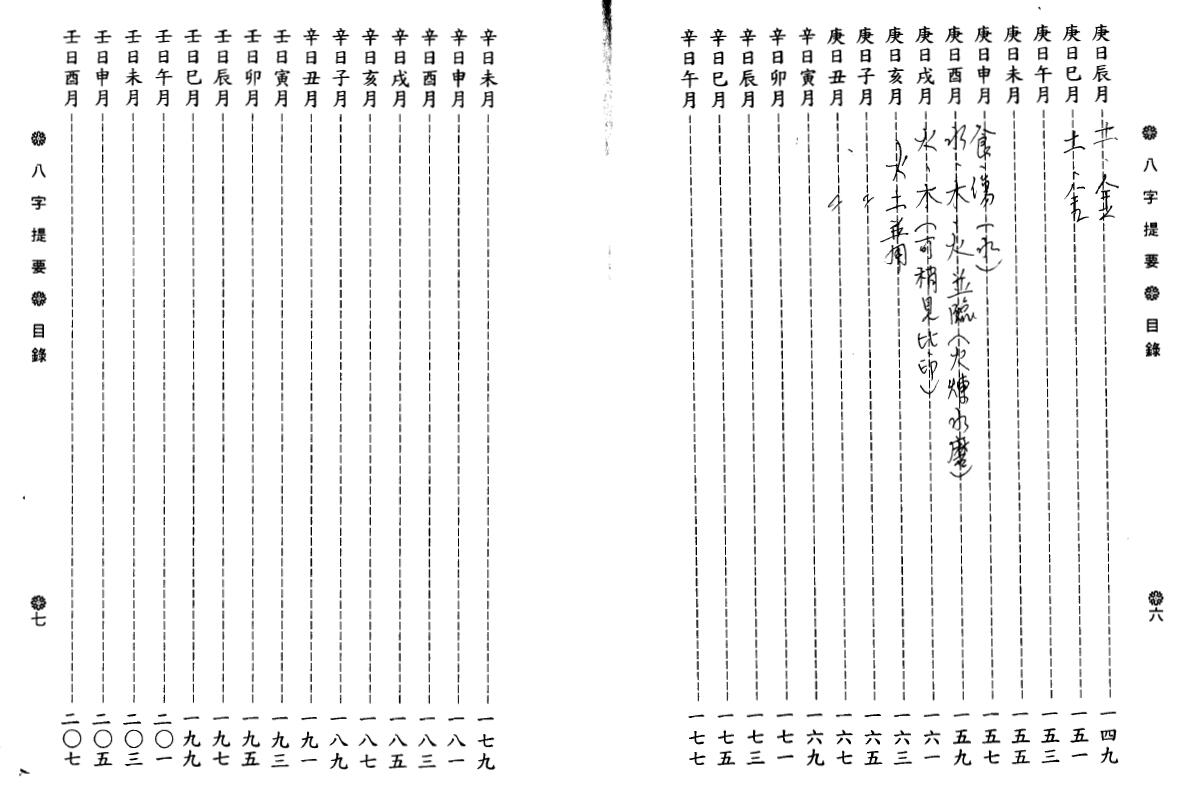 韦千里《八字提要》 八字命理 第4张