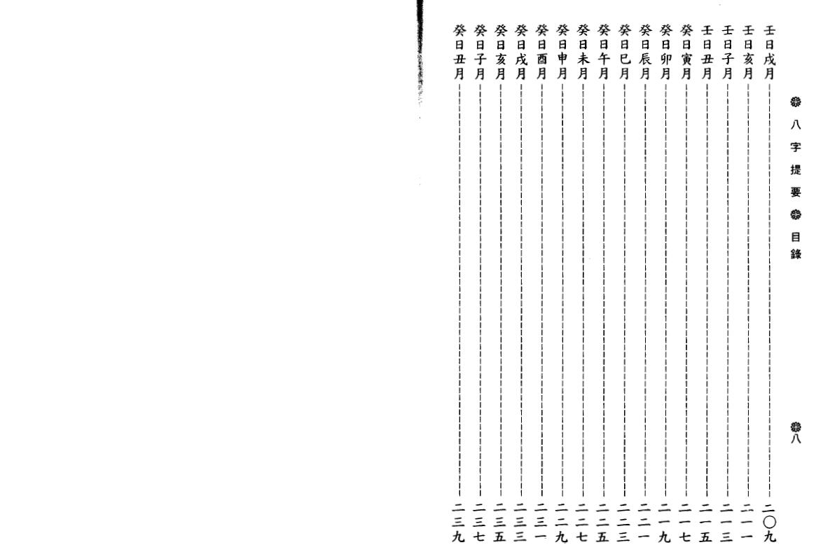 韦千里《八字提要》 八字命理 第5张