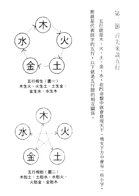 黄恒堉《大师教你论八字》PDF电子书 八字命理 第4张