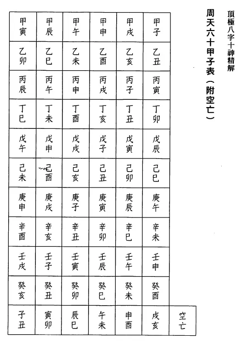 陈文遥《顶极八字十神精解》高清版 八字命理 第4张