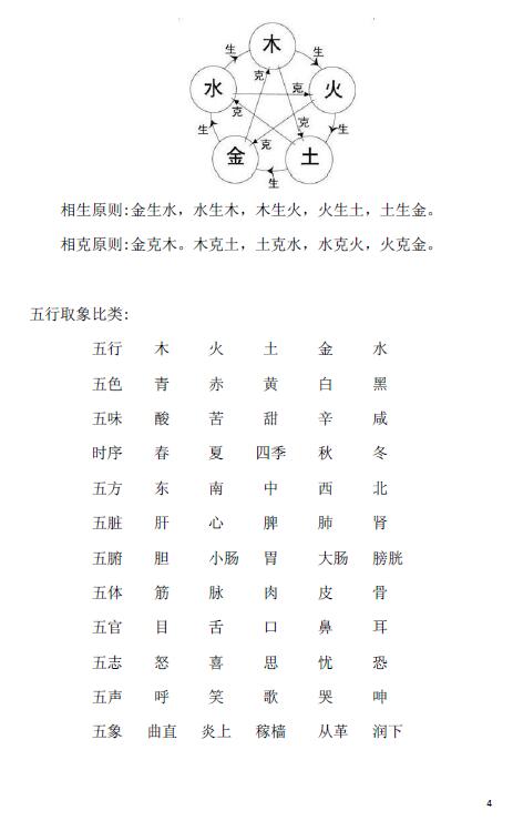 宋坤命理学面授教材 高清版 八字命理 第4张