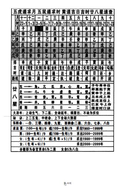 盲派真宗八字内部资料341页 八字命理 第4张