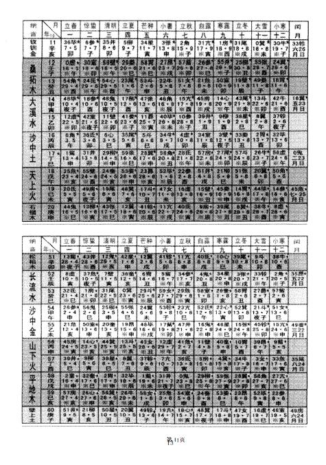 盲派真宗八字内部资料341页 八字命理 第5张