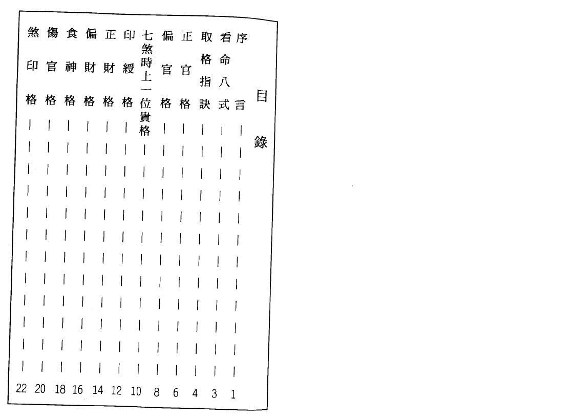 张松《八字命理古今格局详解》81页双面 八字命理 第2张