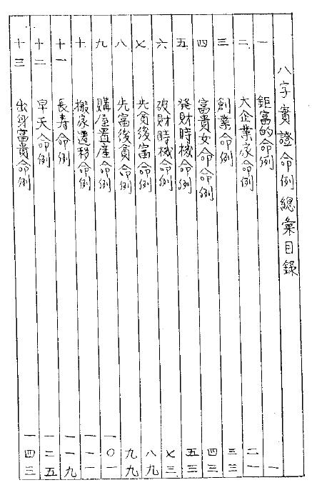 陈柏榆手抄：八字证实命例（298页） 八字命理 第1张