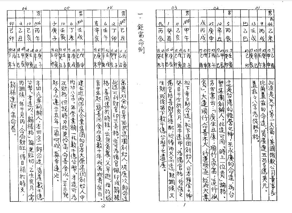 陈柏榆手抄：八字证实命例（298页） 八字命理 第2张