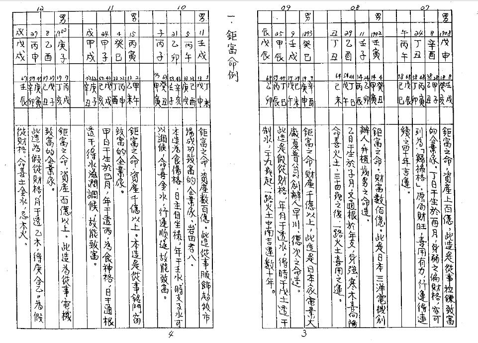 陈柏榆手抄：八字证实命例（298页） 八字命理 第3张