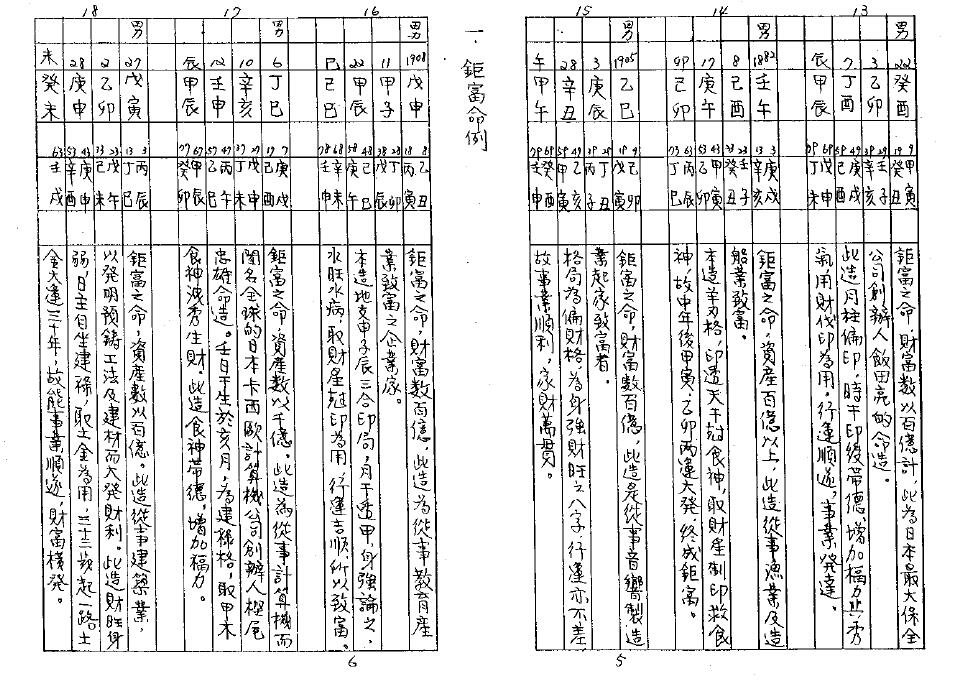 陈柏榆手抄：八字证实命例（298页） 八字命理 第4张