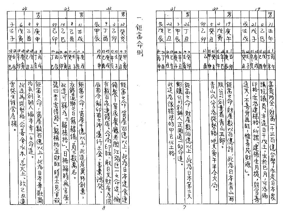 陈柏榆手抄：八字证实命例（298页） 八字命理 第5张