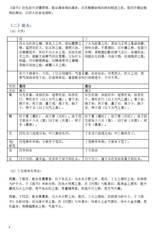 干支宝典——天干地支最深刻原理辨析 35页 八字命理 第4张