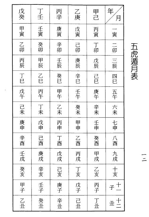 梁湘润：八字实务精选（行卯版）208页 八字命理 第4张