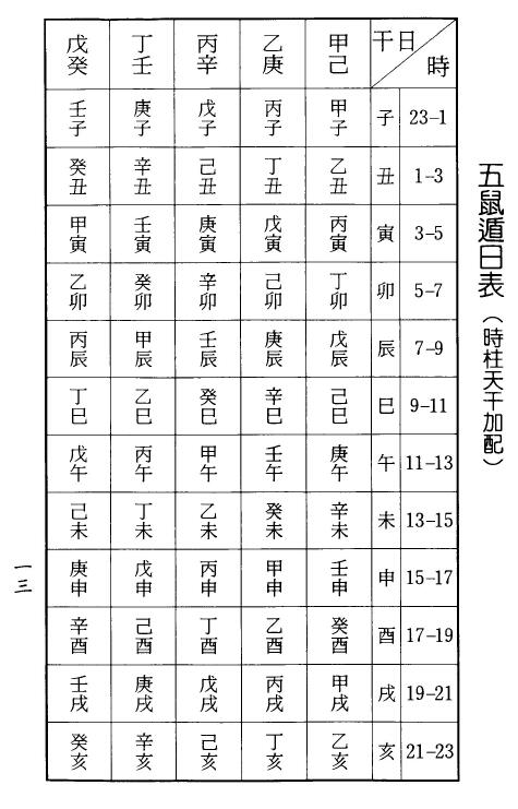 梁湘润：八字实务精选（行卯版）208页 八字命理 第5张