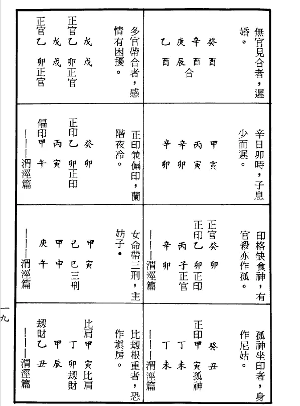 梁湘润《女命详解》+《女命通会》合订本 行卯版 八字命理 第4张