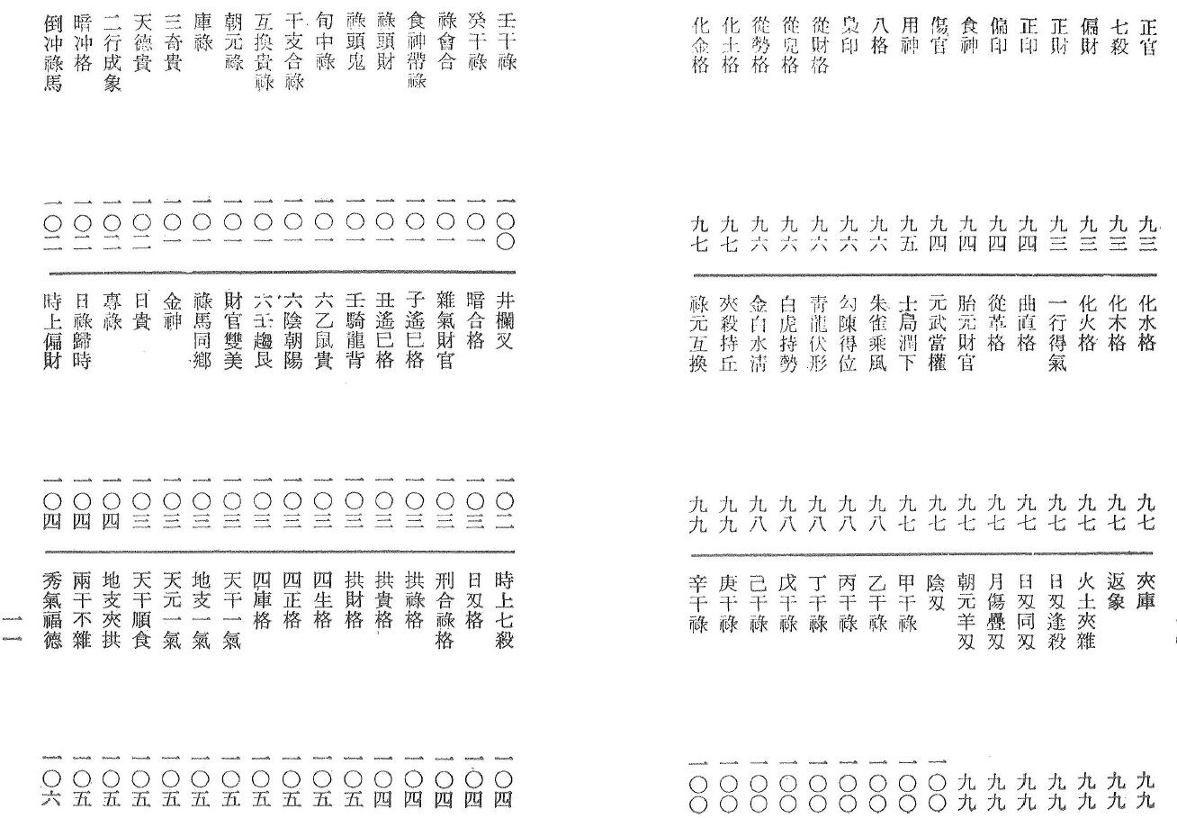 梁湘润《命学大辞渊》311页双页版 八字命理 第3张