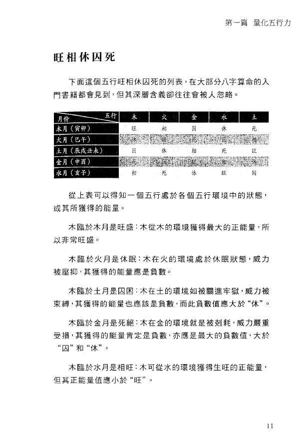 沈渊滴《八字算命之量化五行力》287页繁体版 八字命理 第3张