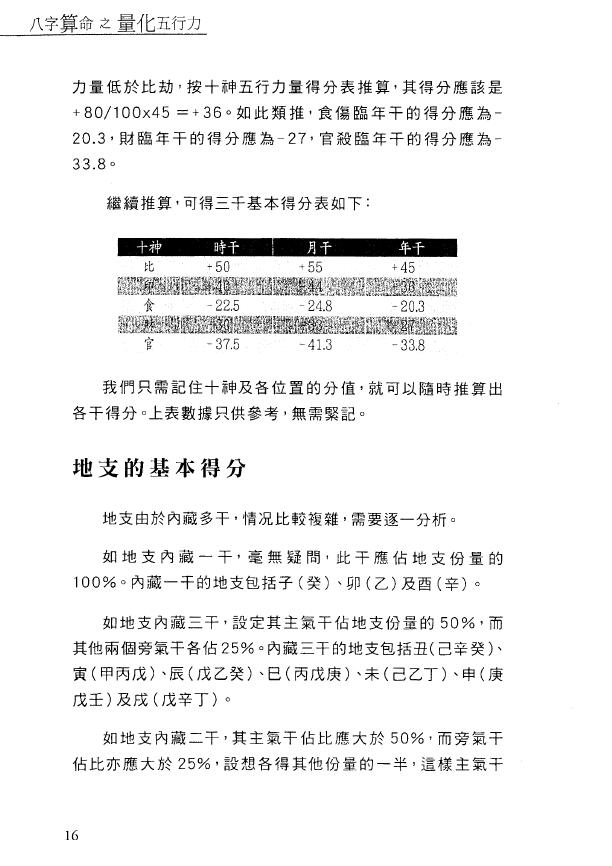 沈渊滴《八字算命之量化五行力》287页繁体版 八字命理 第5张