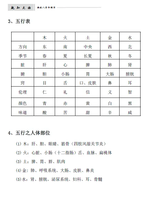 吴极老师 新派八字命理书（乾知大始）262页 八字命理 第6张