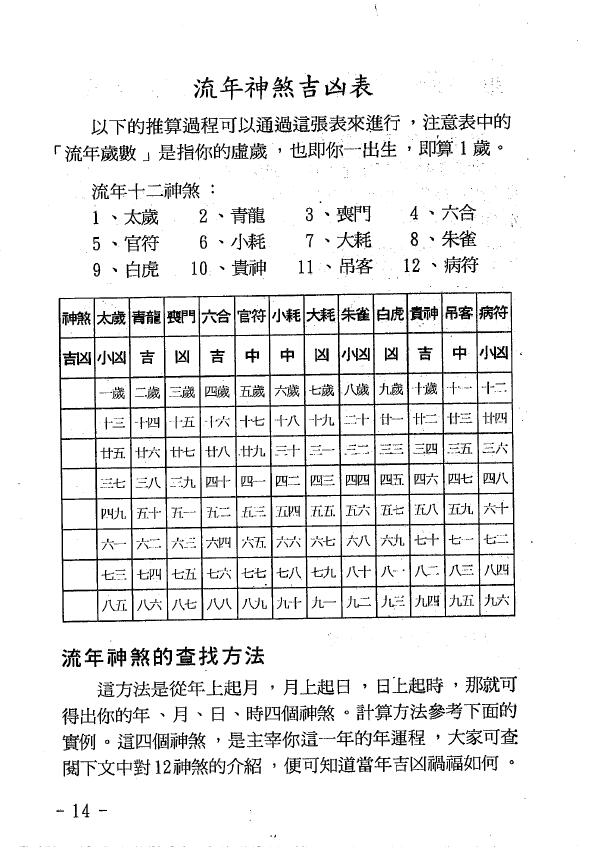 玄真《盲派神煞推命学》189页 八字命理 第4张