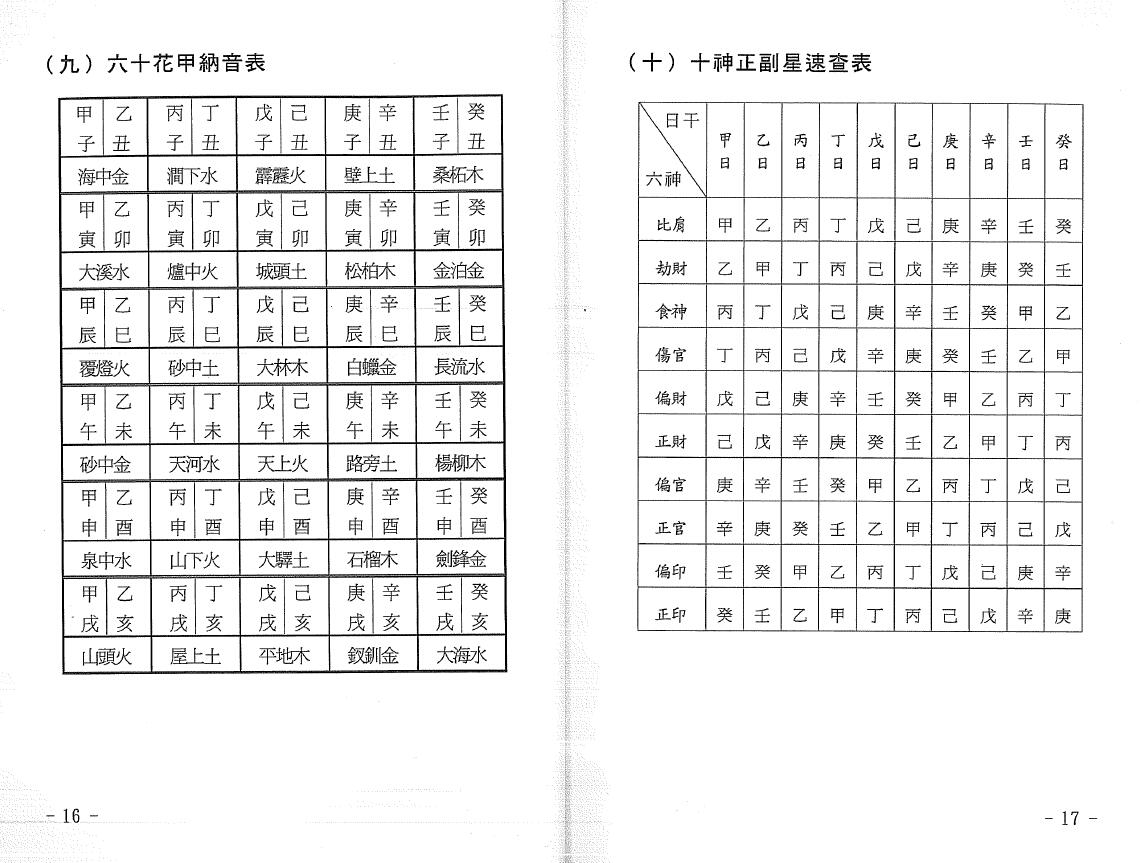 玄真著《盲派命理入门》 八字命理 第4张