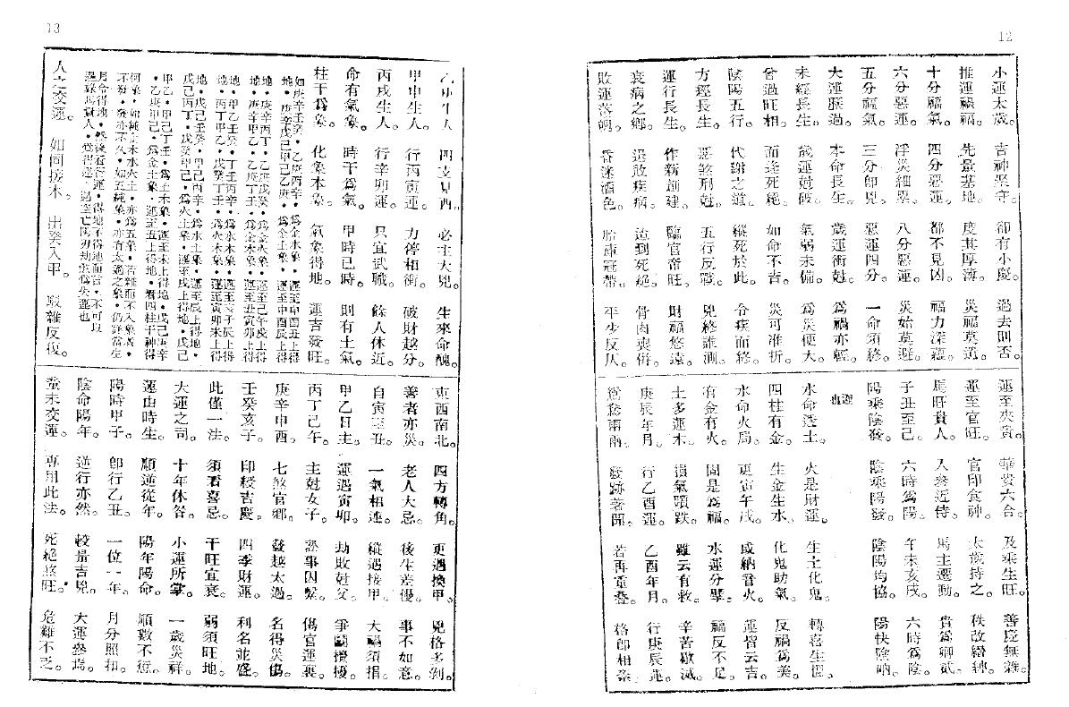 廖冀亨《子平四言集腋》 八字命理 第4张